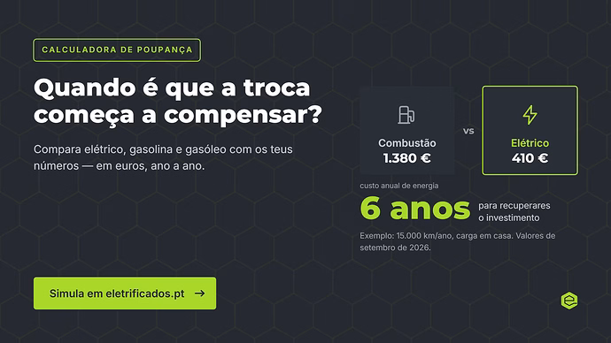 Legenda: Calculadora de Poupança do Eletrificados, a nova ferramenta gratuita que compara o custo de um elétrico com um carro a gasolina ou gasóleo